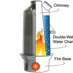 Kelly Kettle Base Camp Kettle 1.6L Stainless 50001 (Latest Model) Water Filtration