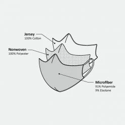 Opinel Microfiber & Cotton Adult Face Mask